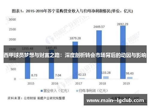 西甲球员梦想与财富之路:深度剖析转会市场背后的动因与影响 西甲球员梦想与财富之路:深度剖析转会市场背后的动因与影响