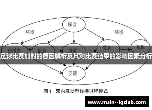足球比赛加时的原因解析及其对比赛结果的影响因素分析