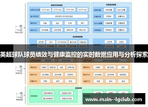 英超球队球员绩效与健康监控的实时数据应用与分析探索