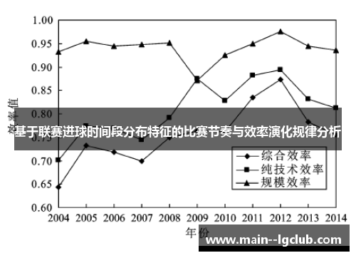 基于联赛进球时间段分布特征的比赛节奏与效率演化规律分析