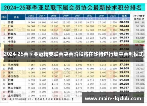 2024-25赛季亚冠精英联赛决赛阶段将在沙特进行集中赛制模式